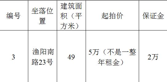 3 ·23ţףȨ