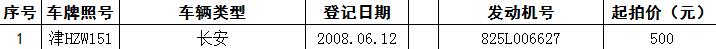 1  HZW151